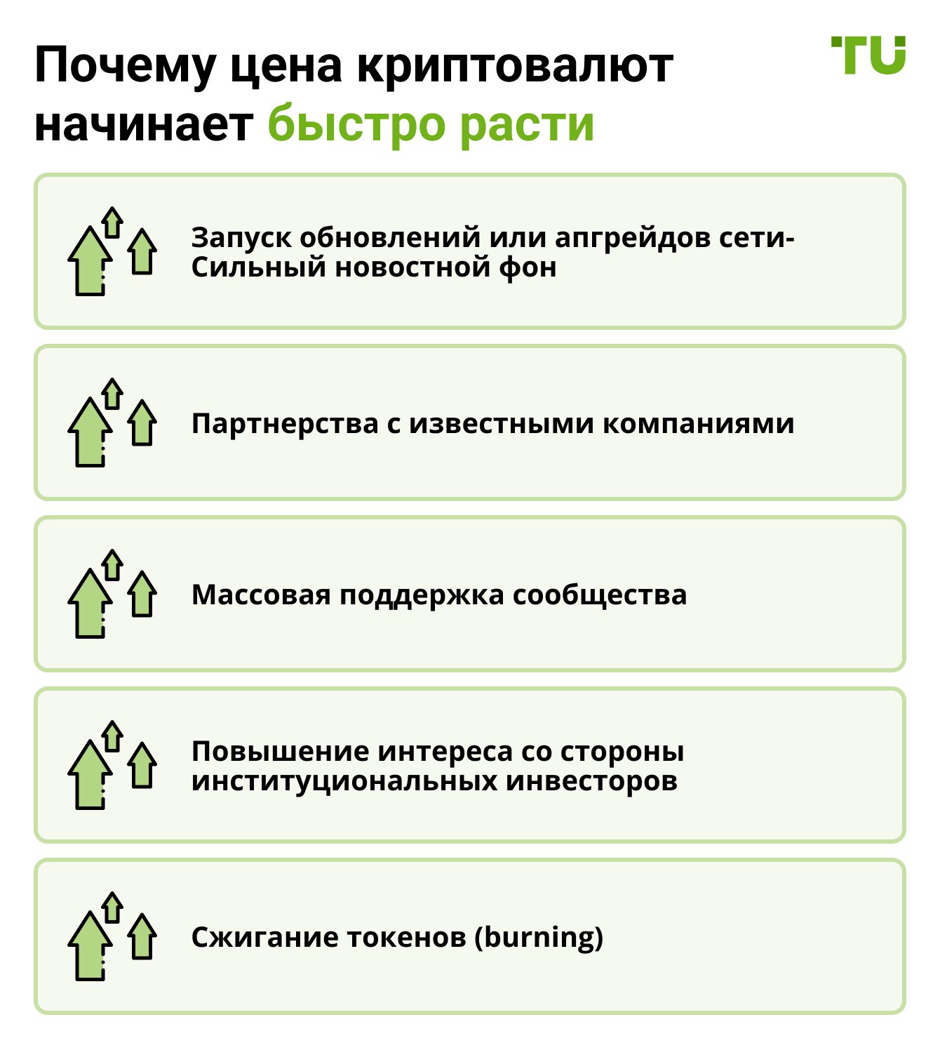 Почему цена криптовалют начинает быстро расти