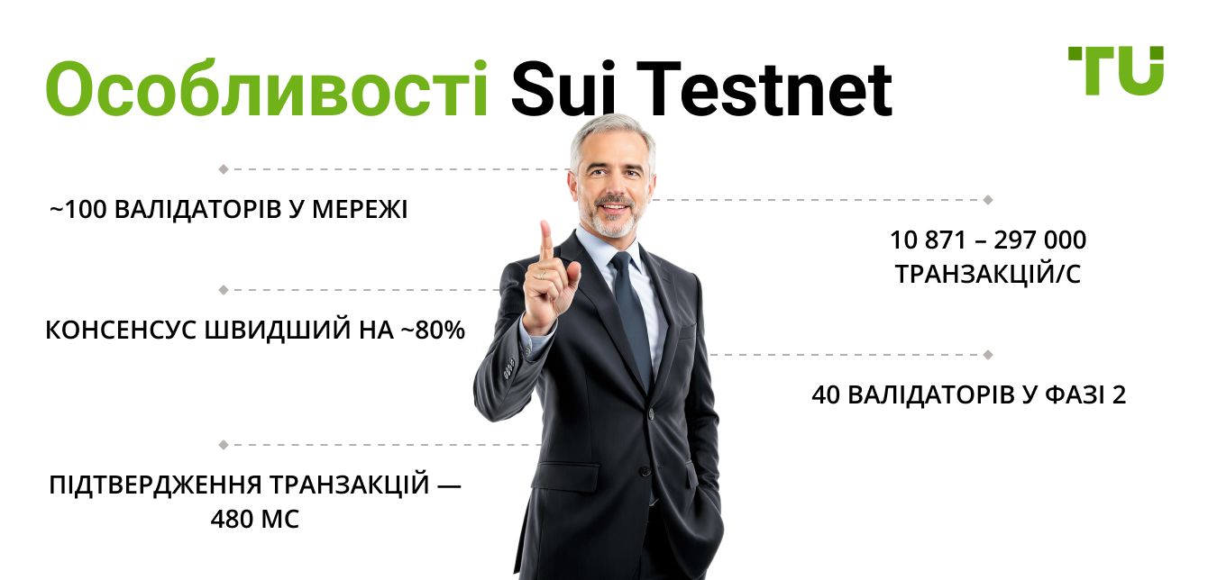 Особливості Sui Testnet