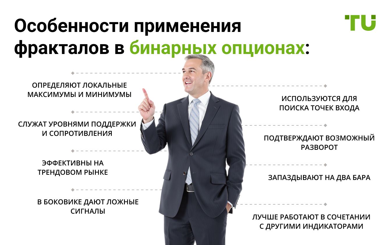 Особенности применения фракталов в бинарных опционах