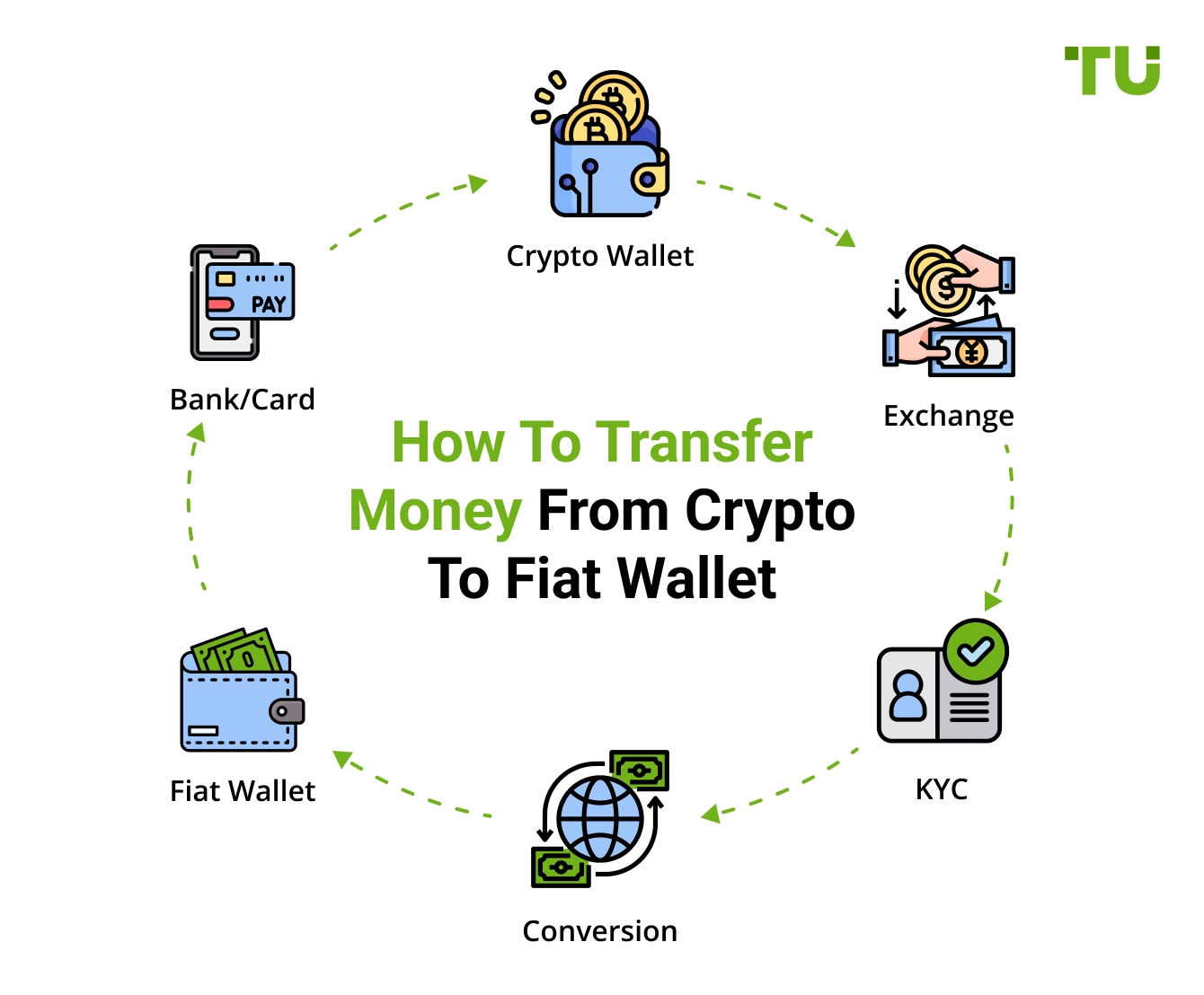 How To Transfer Money From Crypto To Fiat Wallet