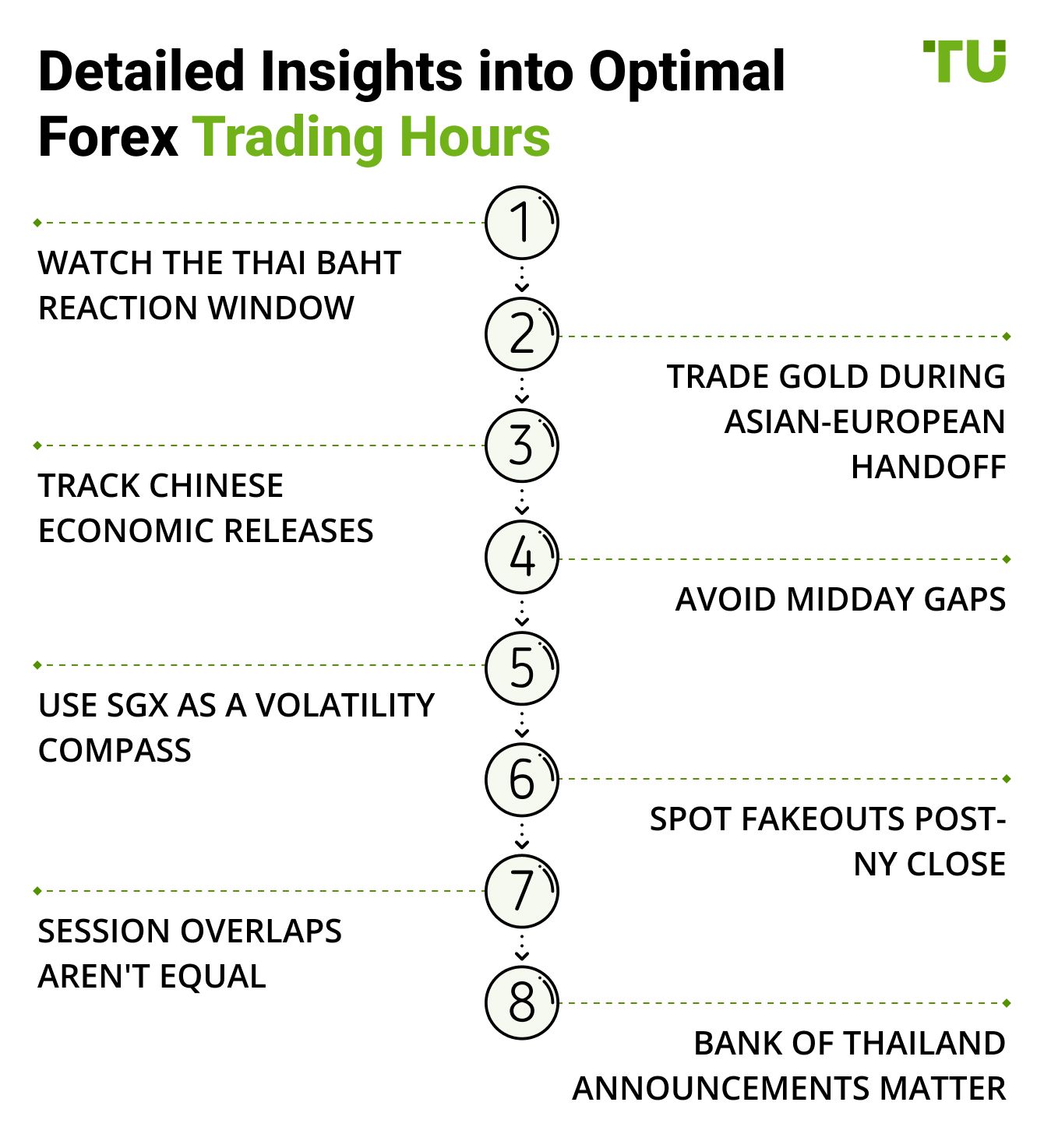 Detailed Insights into Optimal Forex Trading Hours