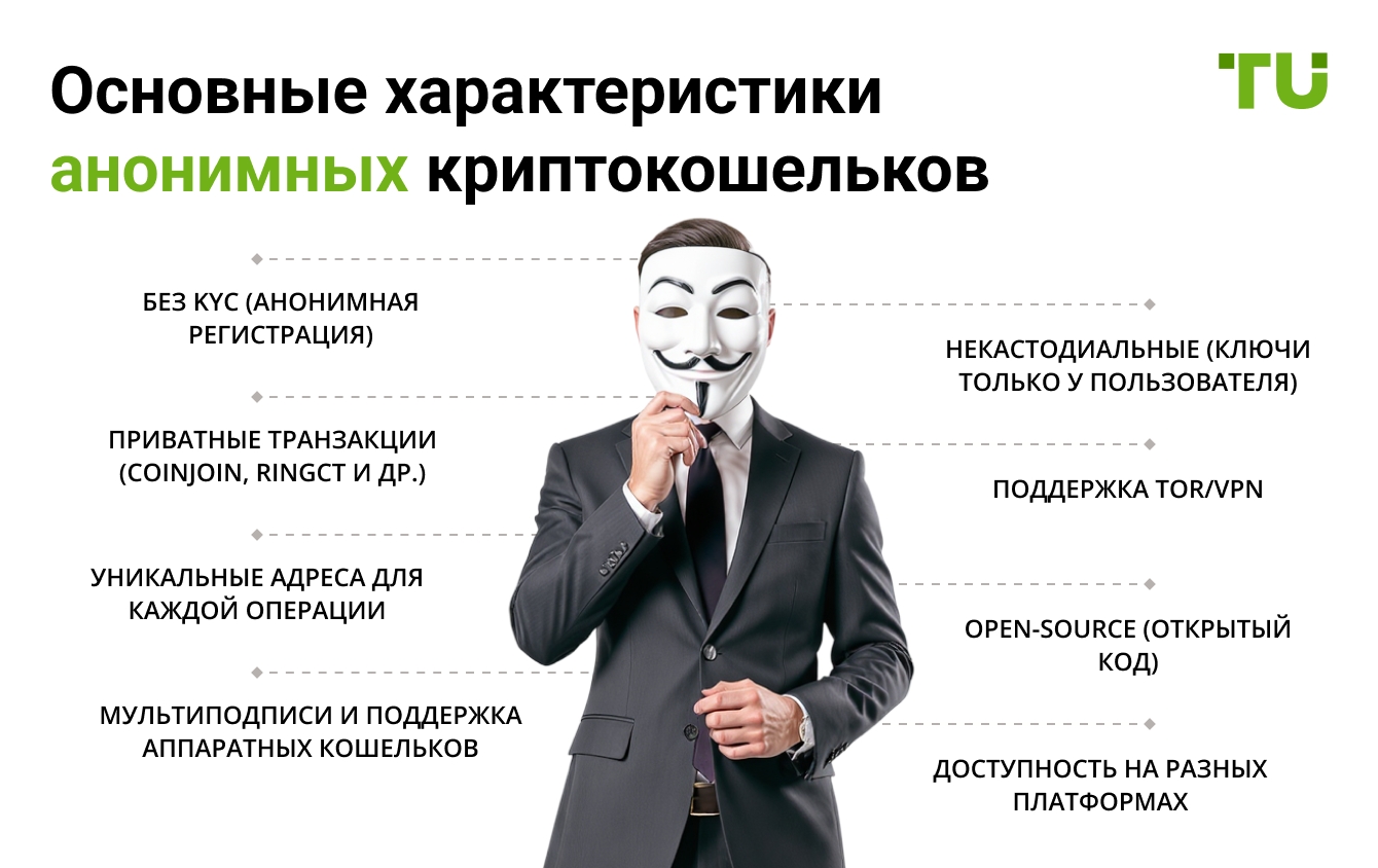 Основные характеристики анонимных криптокошельков