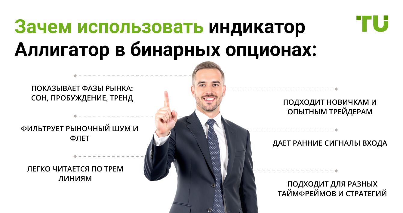 Зачем использовать индикатор Аллигатор в бинарных опционах