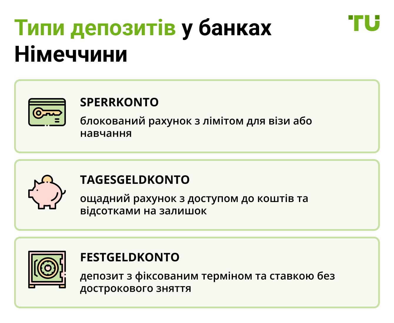 Типи депозитів у банках Німеччини