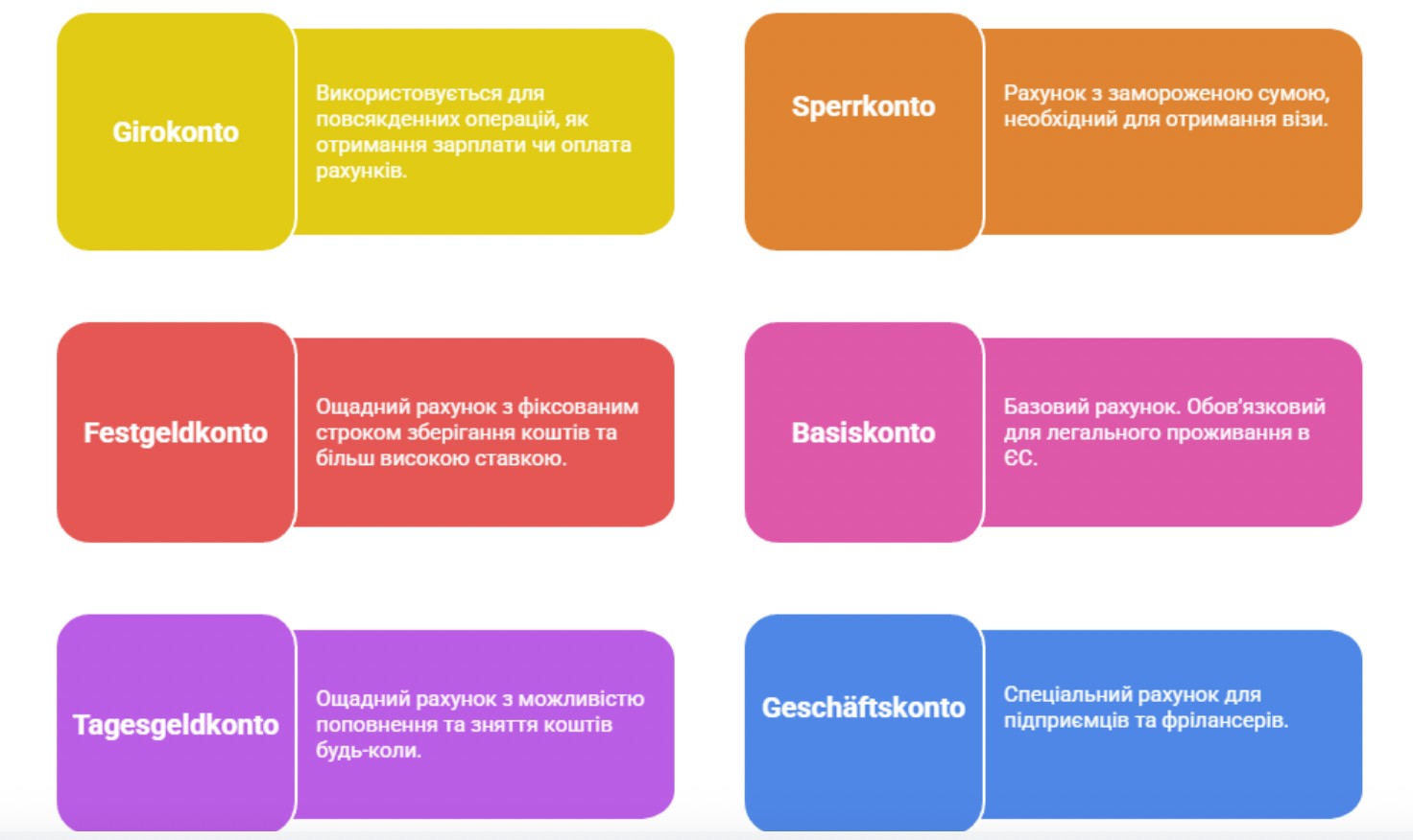Типи рахунків в німецьких банках для українців