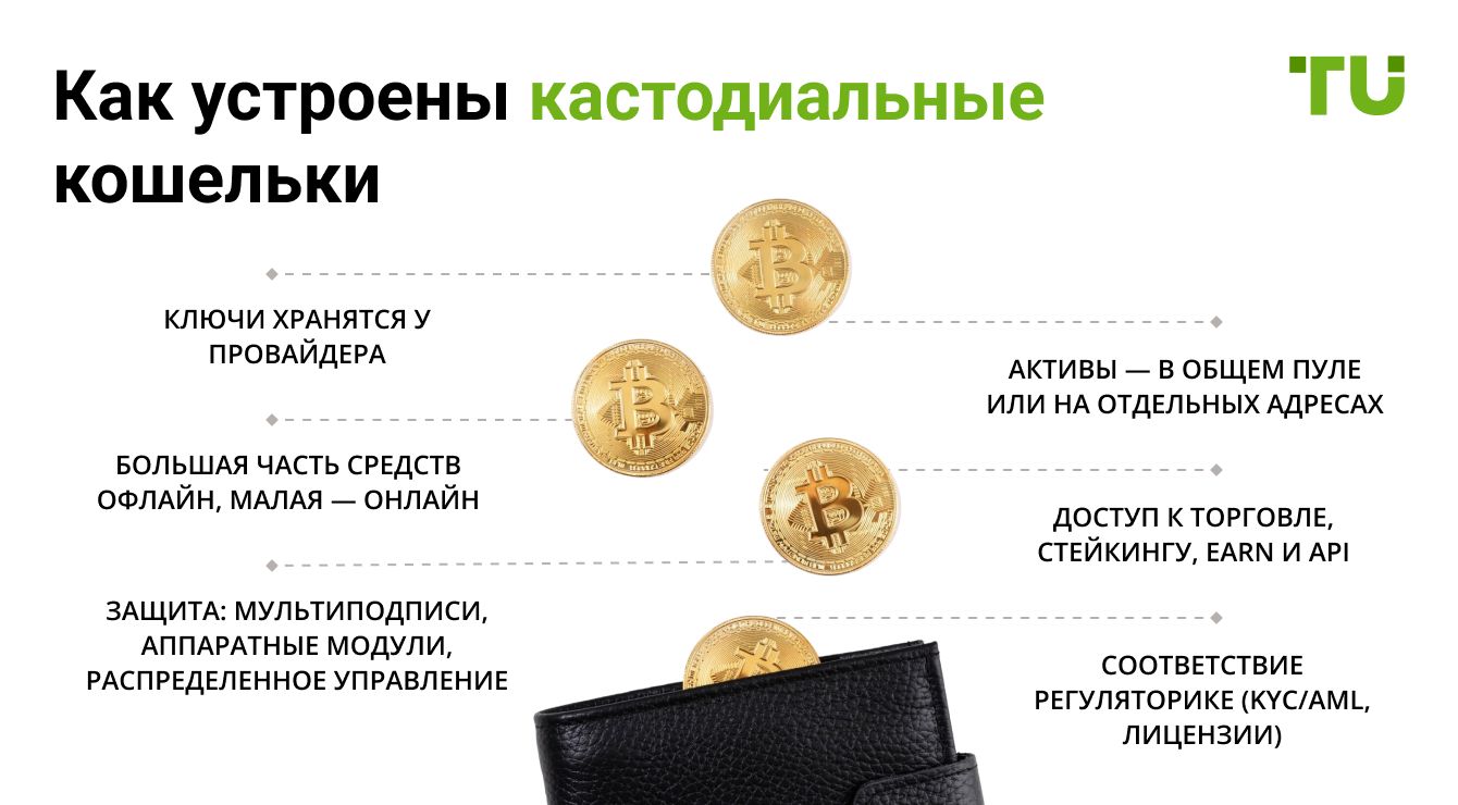 Как устроены кастодиальные кошельки