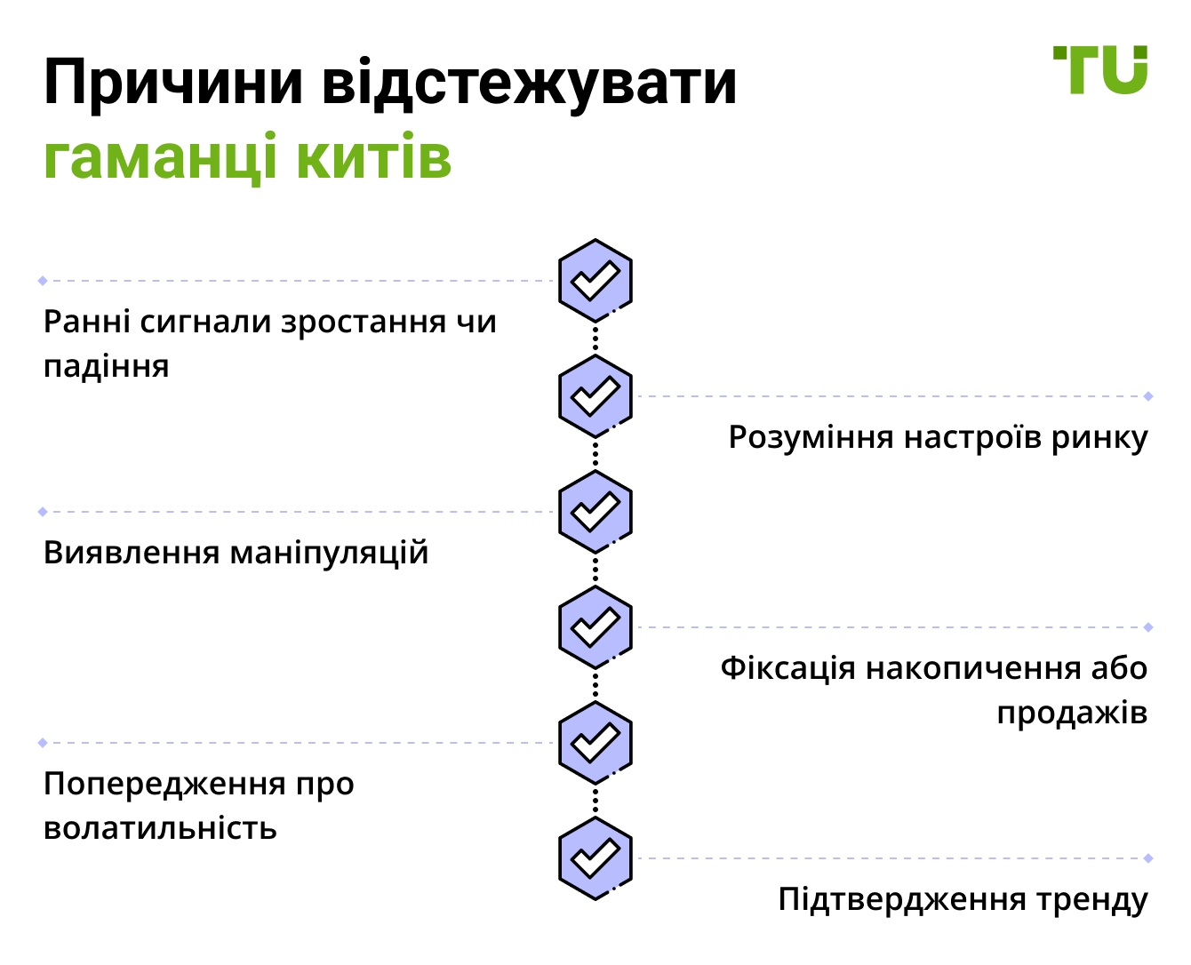 Причини відстежувати гаманці китів
