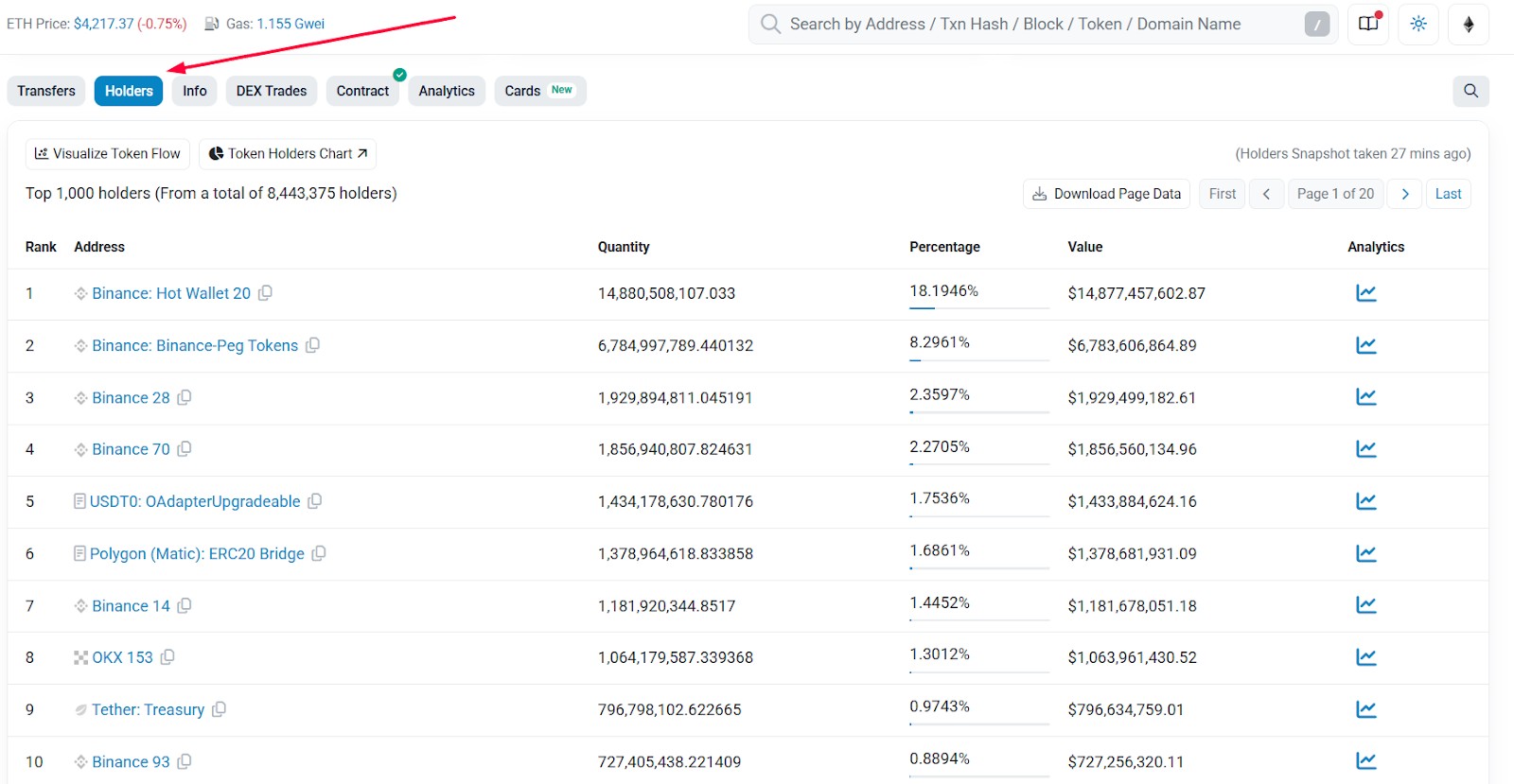 Вкладка "Holders" на Etherscan