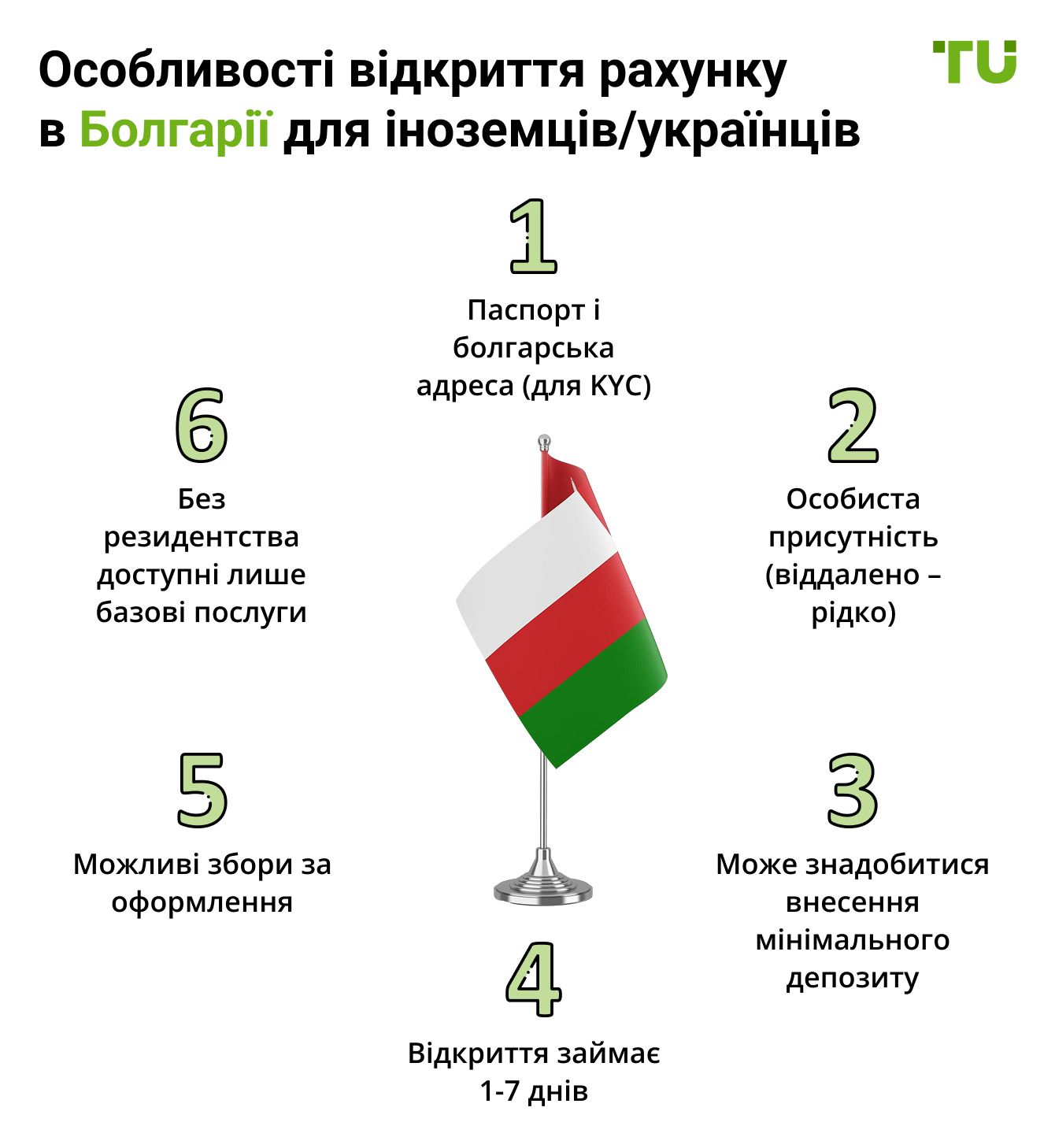 Особливості відкриття рахунку в Болгарії для іноземців/українців