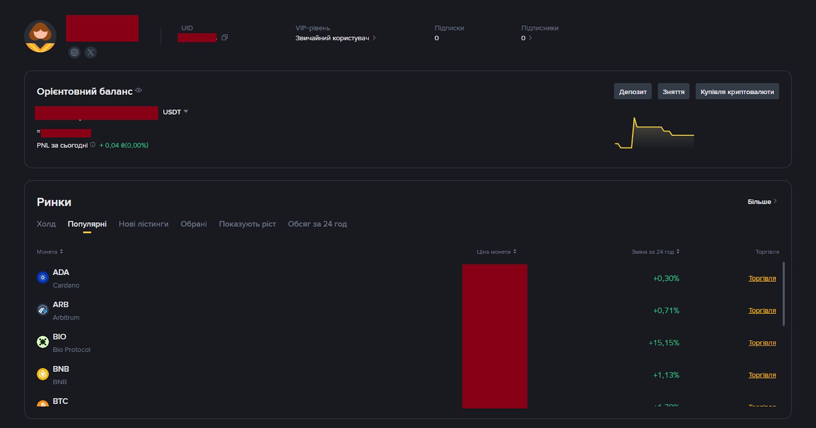 Біржовий гаманець Binance