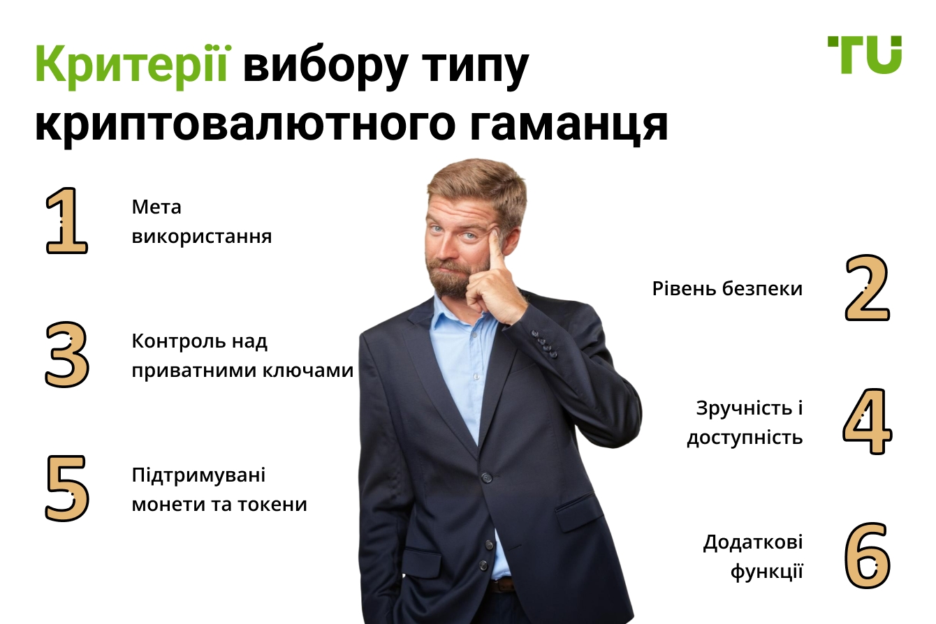 Критерії вибору типу криптовалютного гаманця