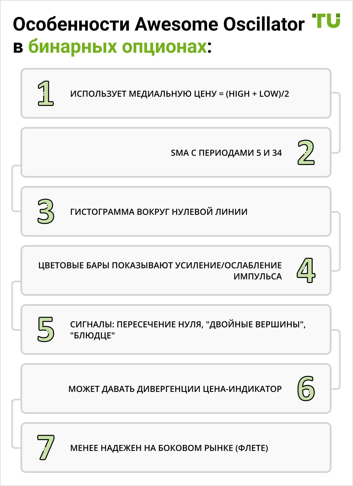 Почему трейдеры используют этот индикатор для бинарных опционов