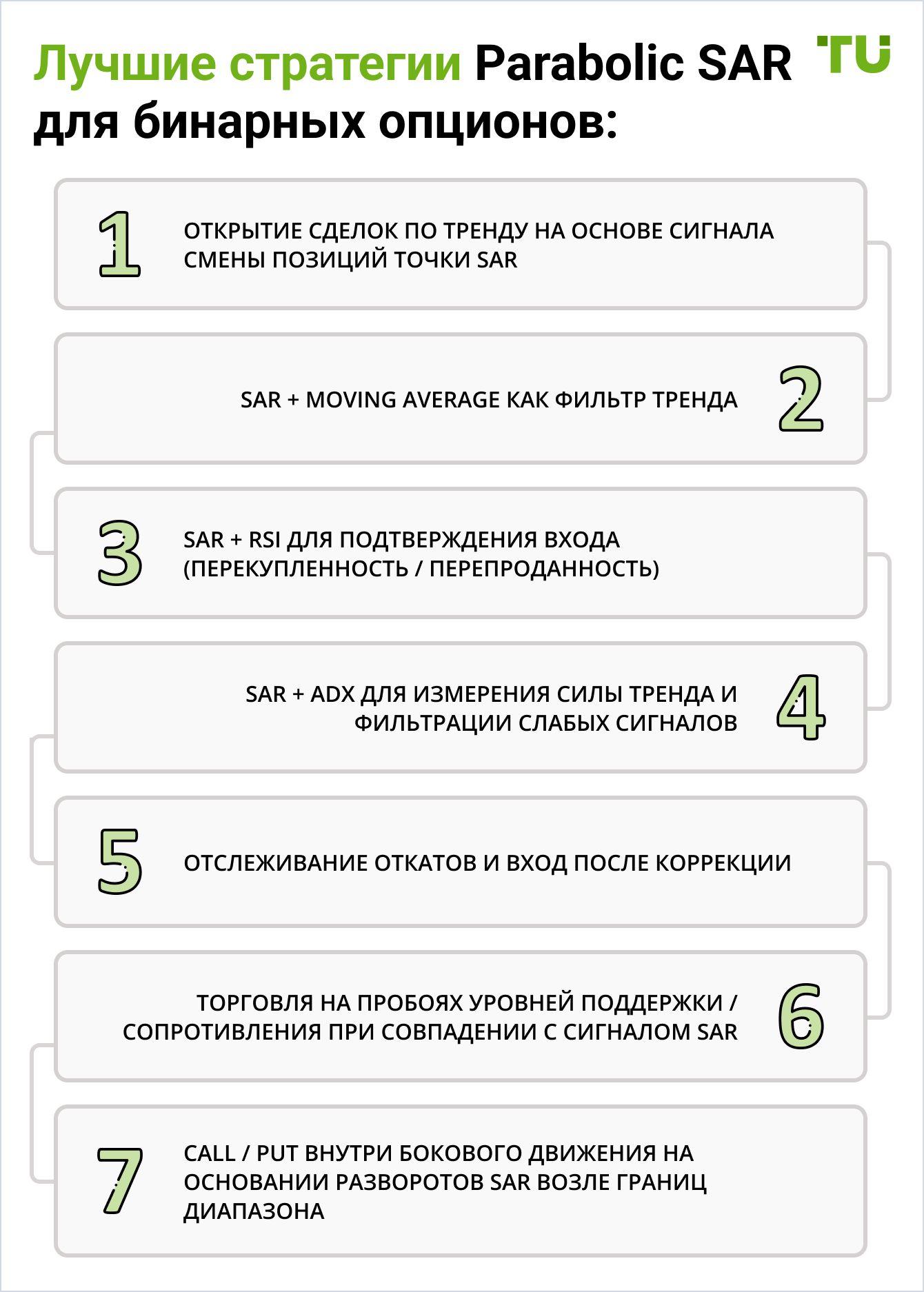 Стратегия отслеживания тренда с использованием SAR