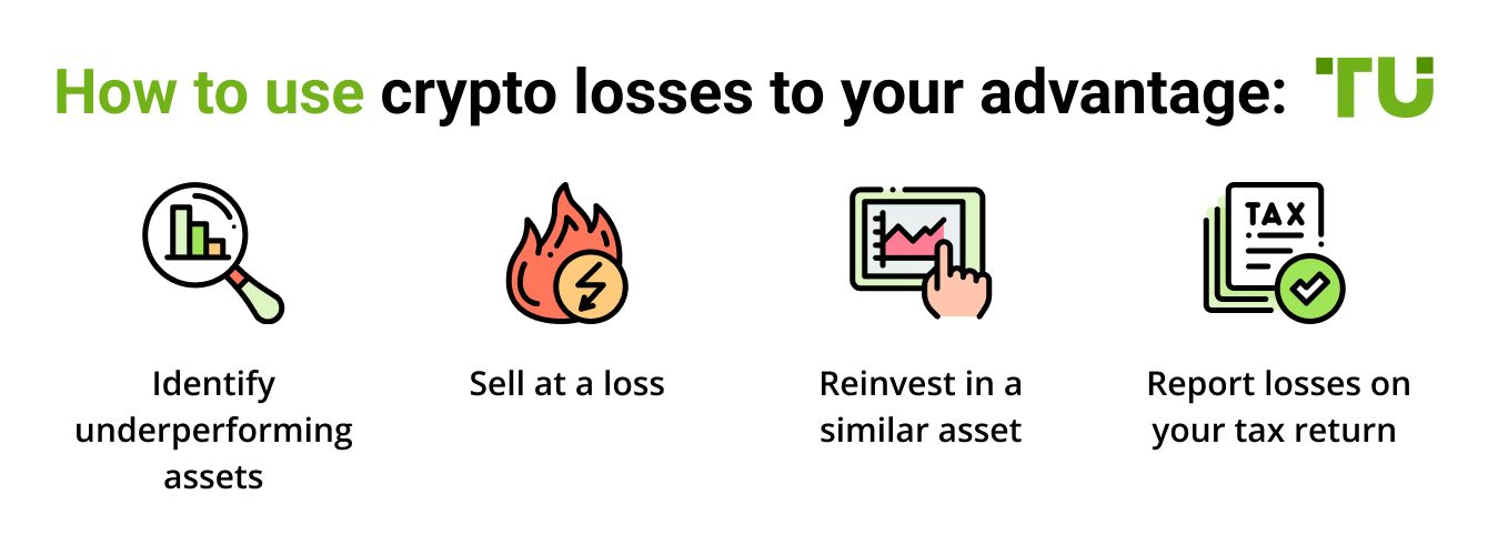How to use crypto losses to your advantage