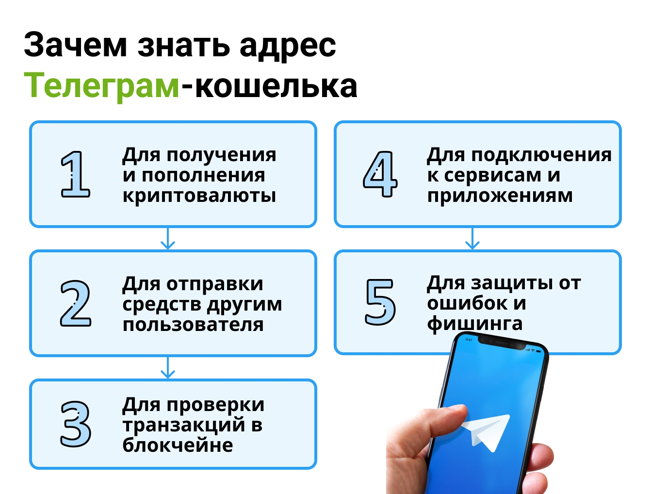Зачем знать адрес Телеграм-кошелька