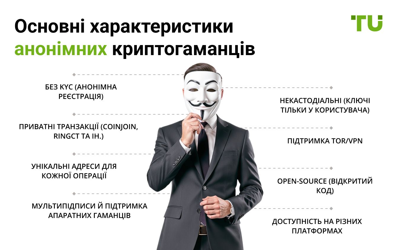 Основні характеристики анонімних криптогаманців