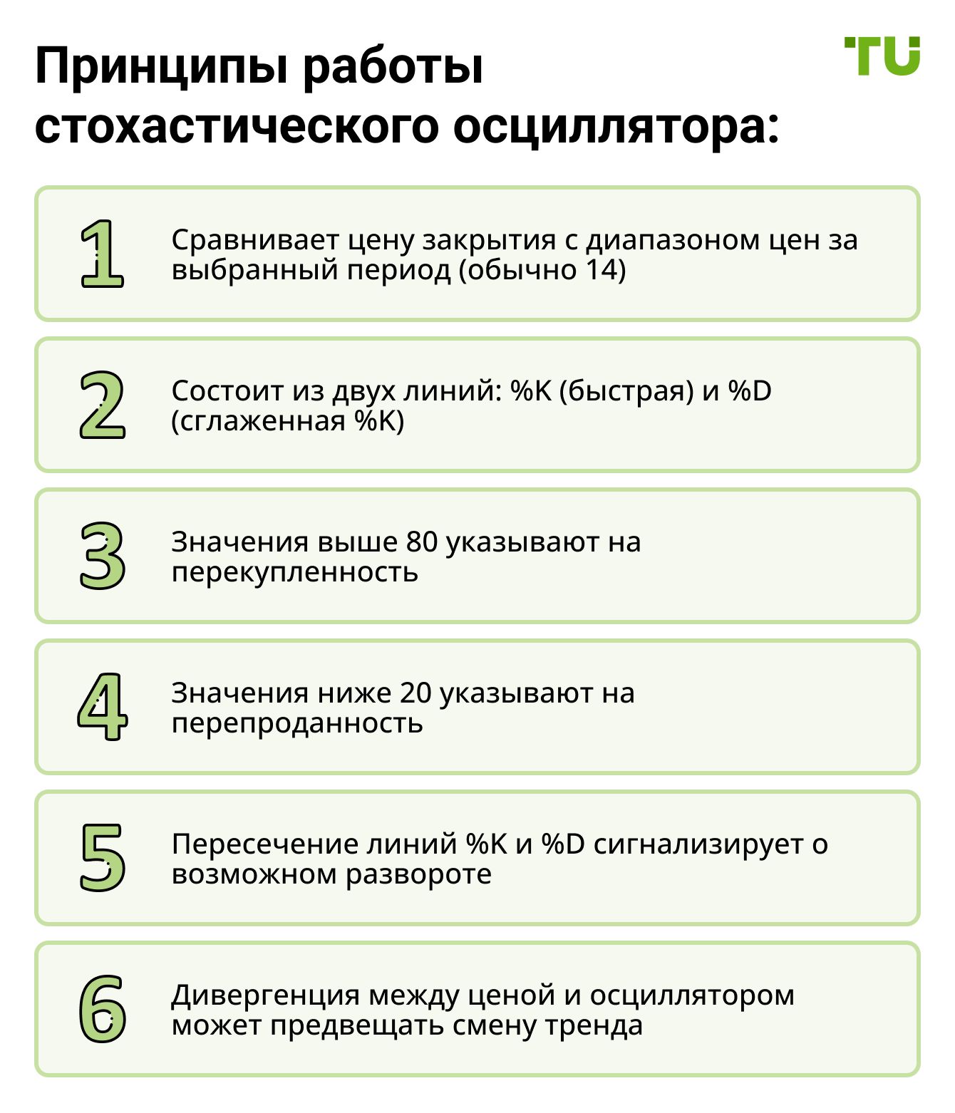 Принципы работы стохастического осциллятора