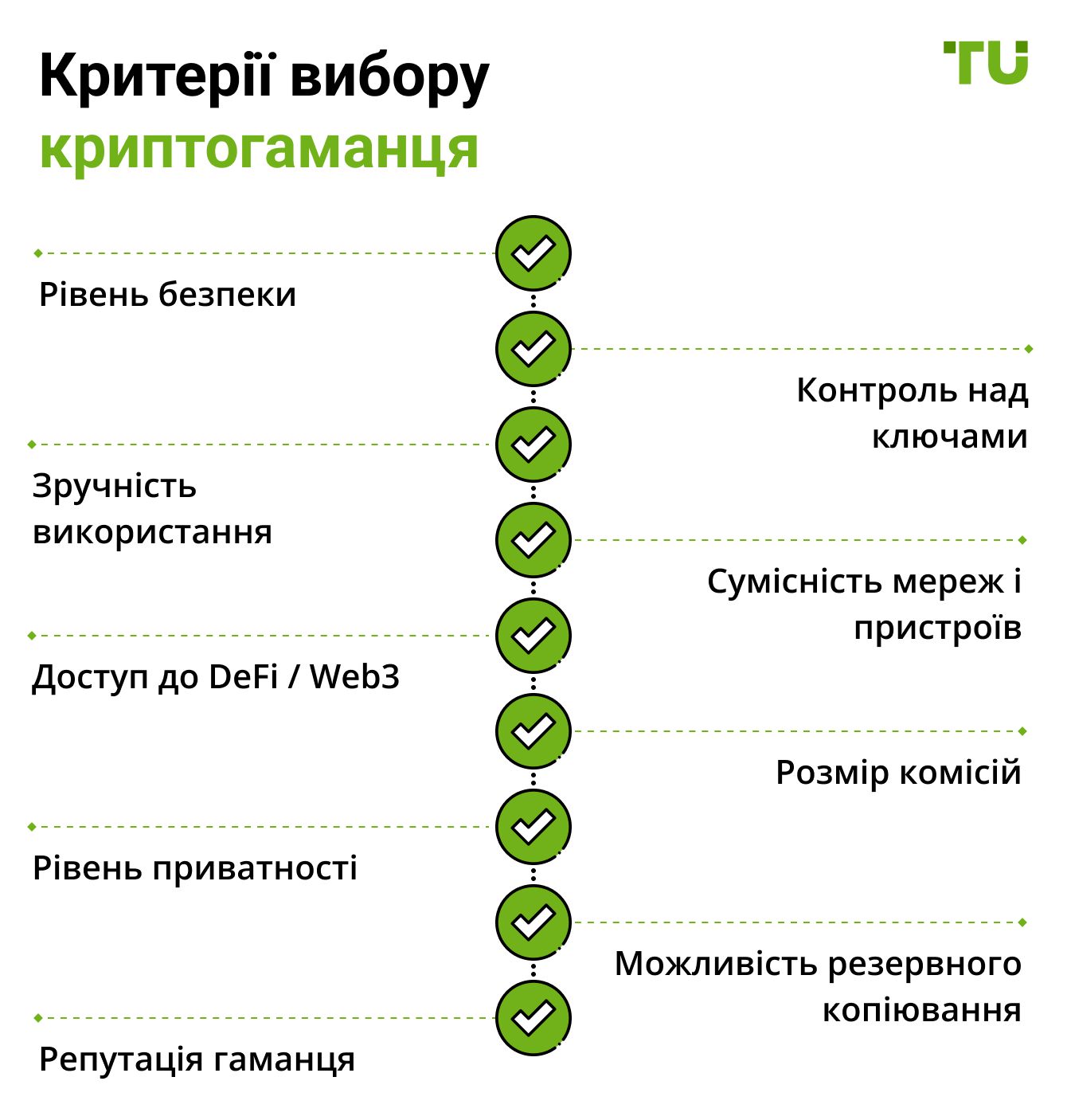 Критерії вибору криптогаманця