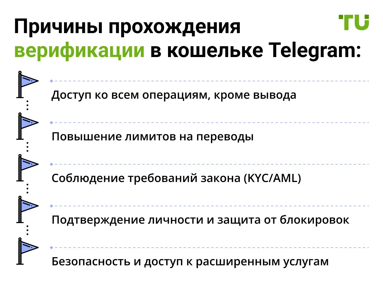 Причины прохождения верификации в кошельке Telegram