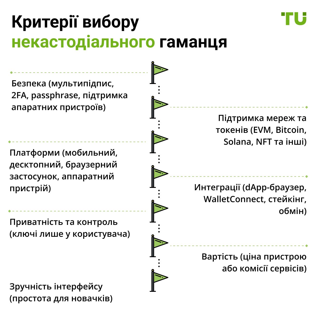 Критерії вибору некастодіального гаманця