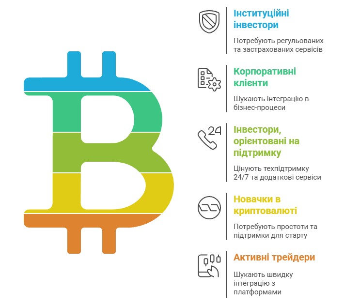 Кому підійде кастодіальне зберігання криптовалют