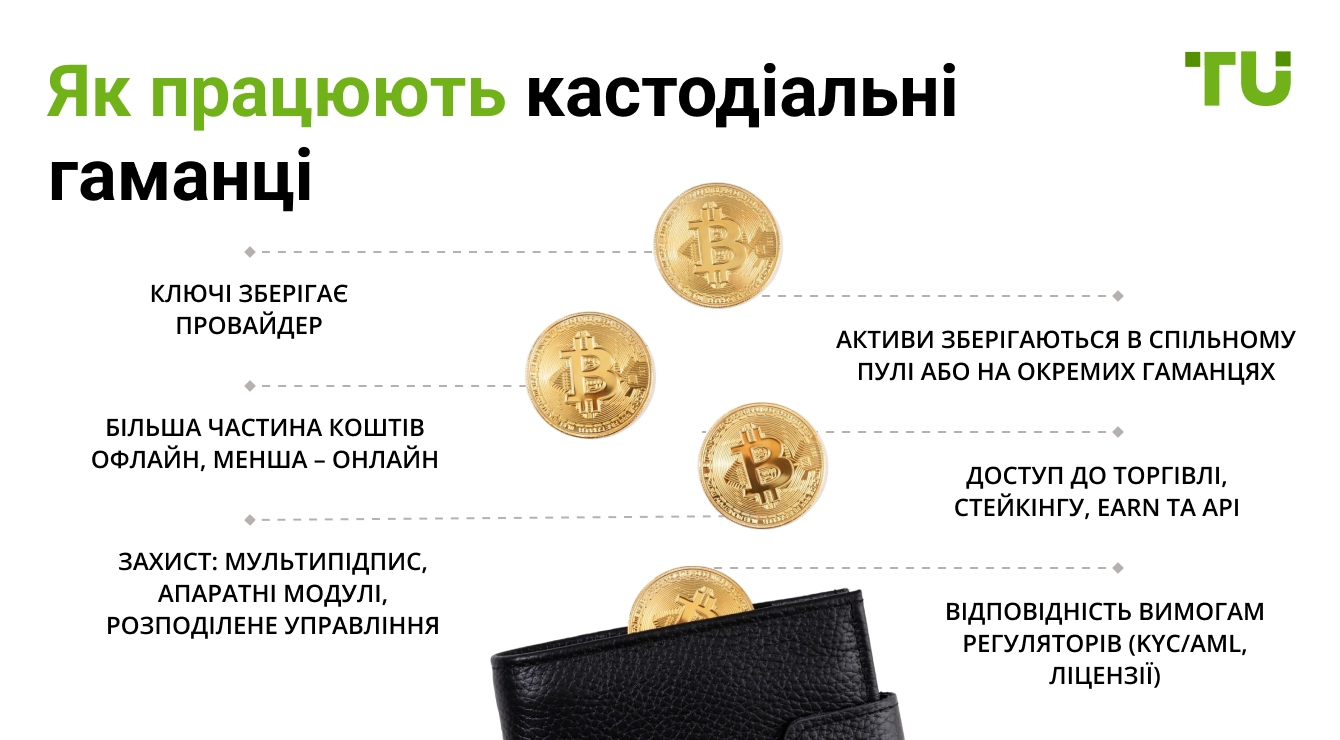 Як працюють кастодіальні гаманці
