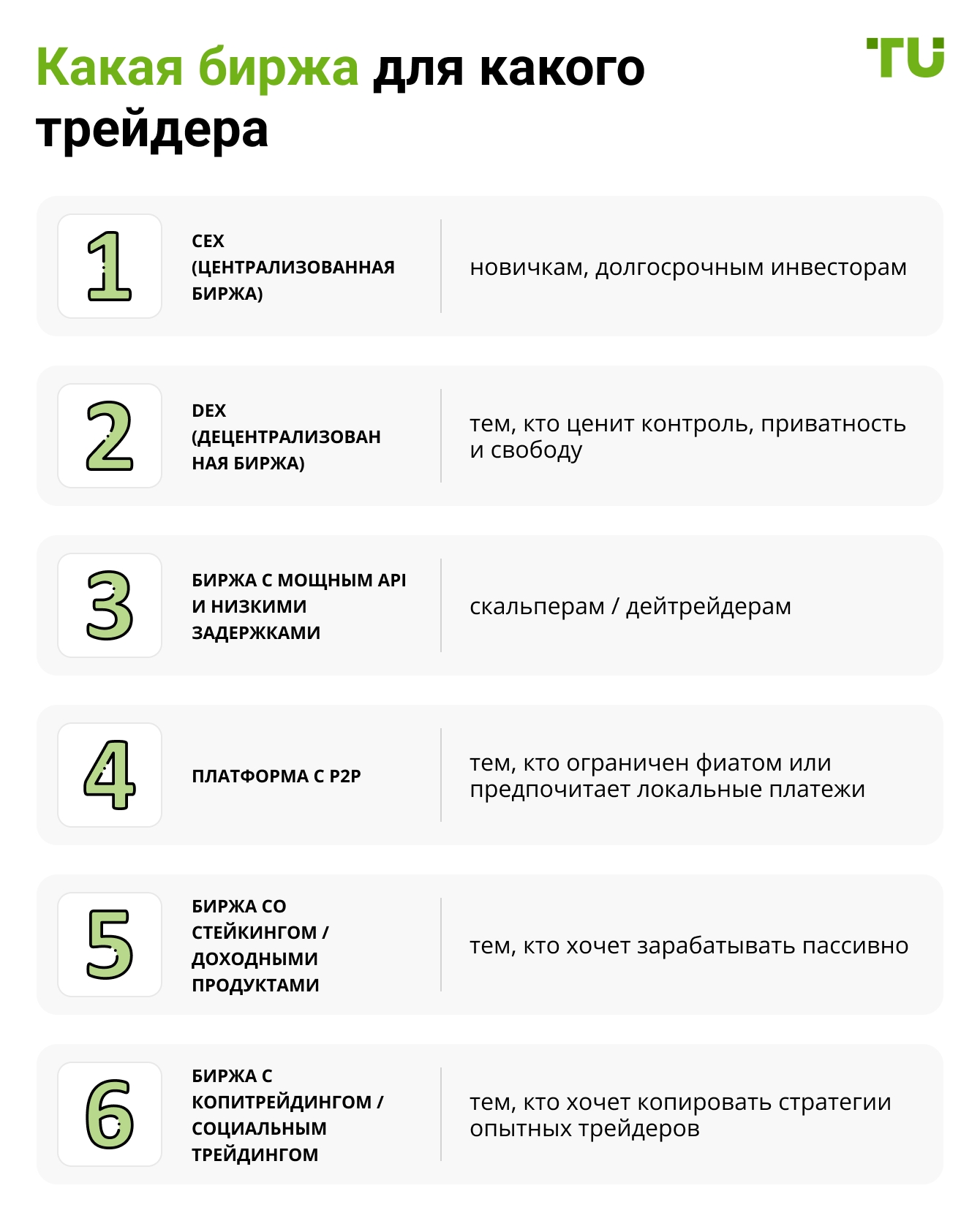 Какая биржа для какого трейдера