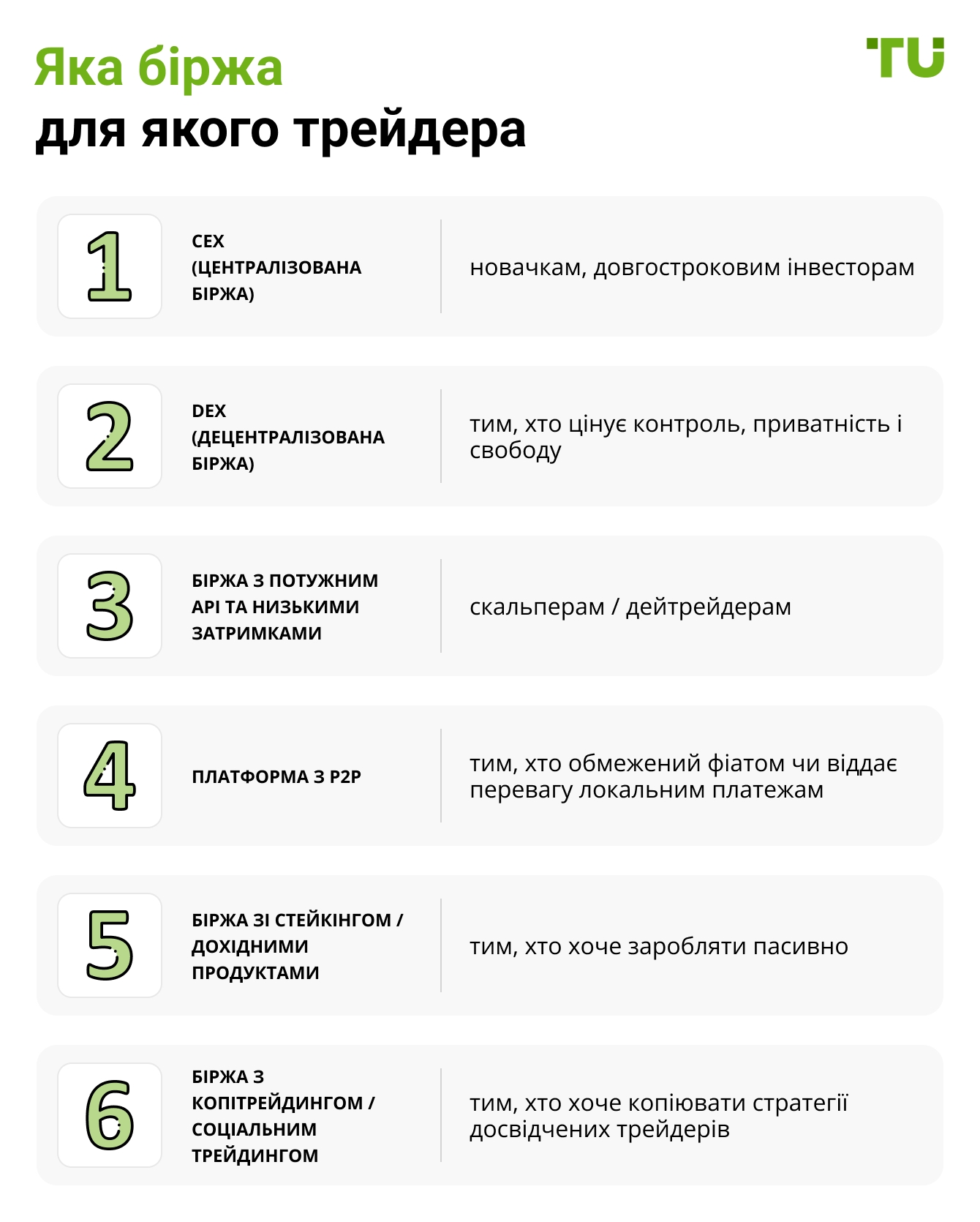 Яка біржа для якого трейдера