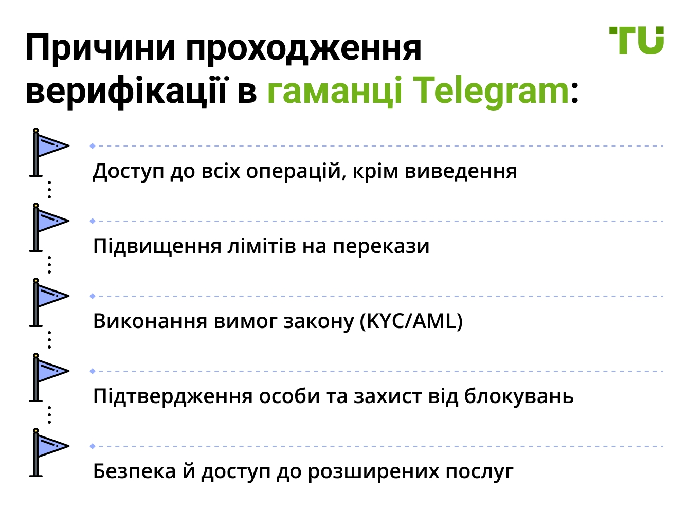 Причини проходження верифікації в гаманці Telegram