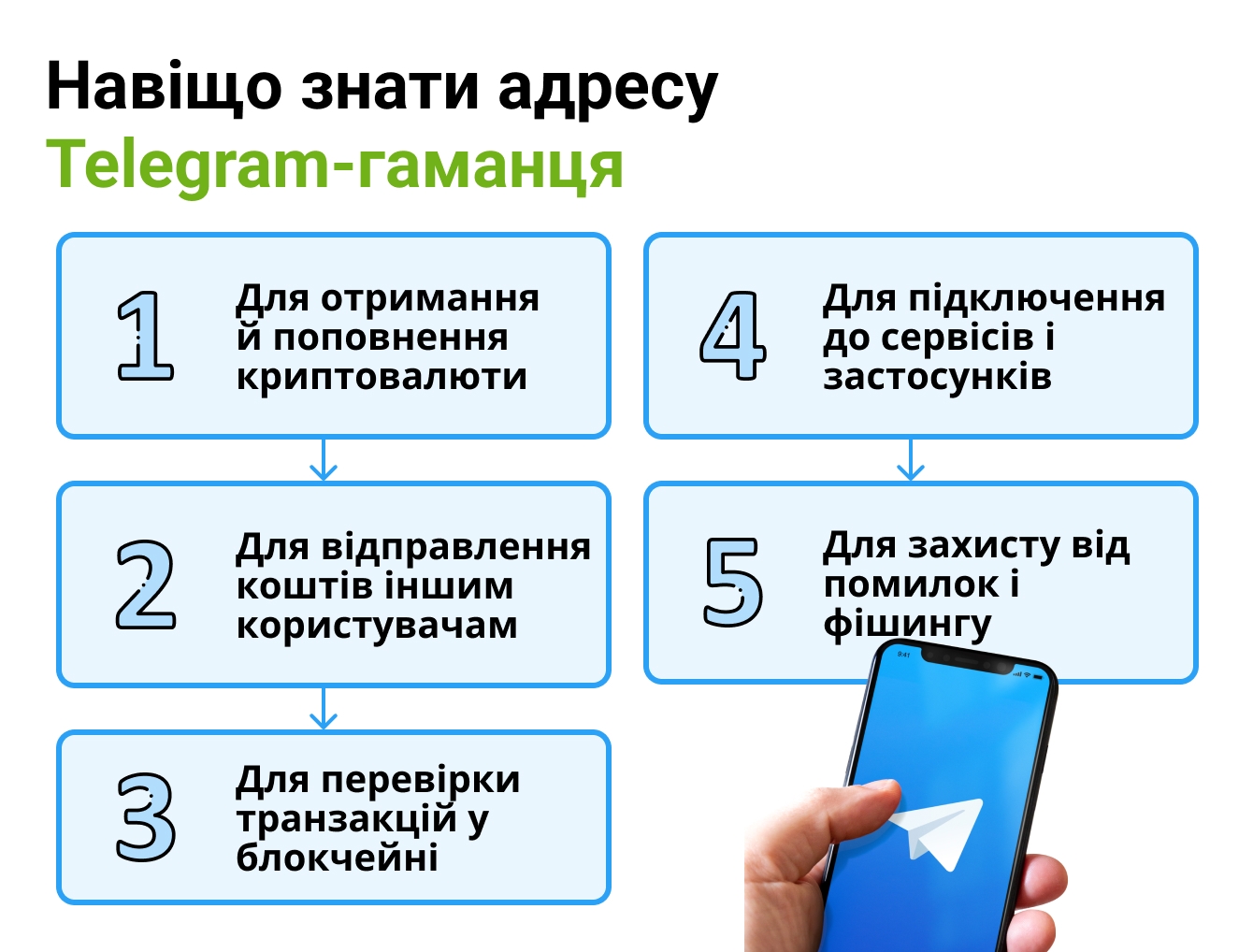 Навіщо знати адресу Telegram-гаманця