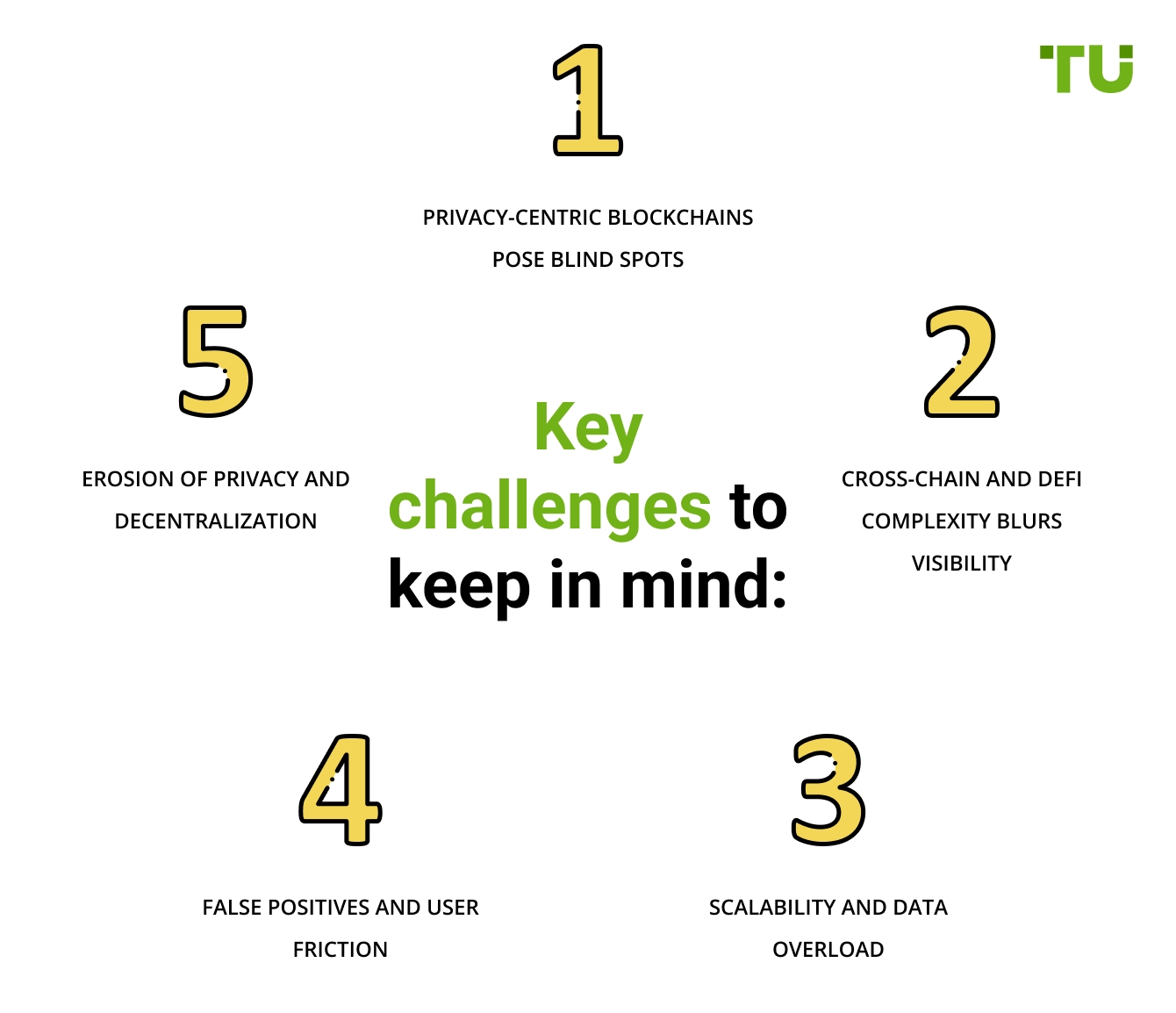Key challenges to keep in mind