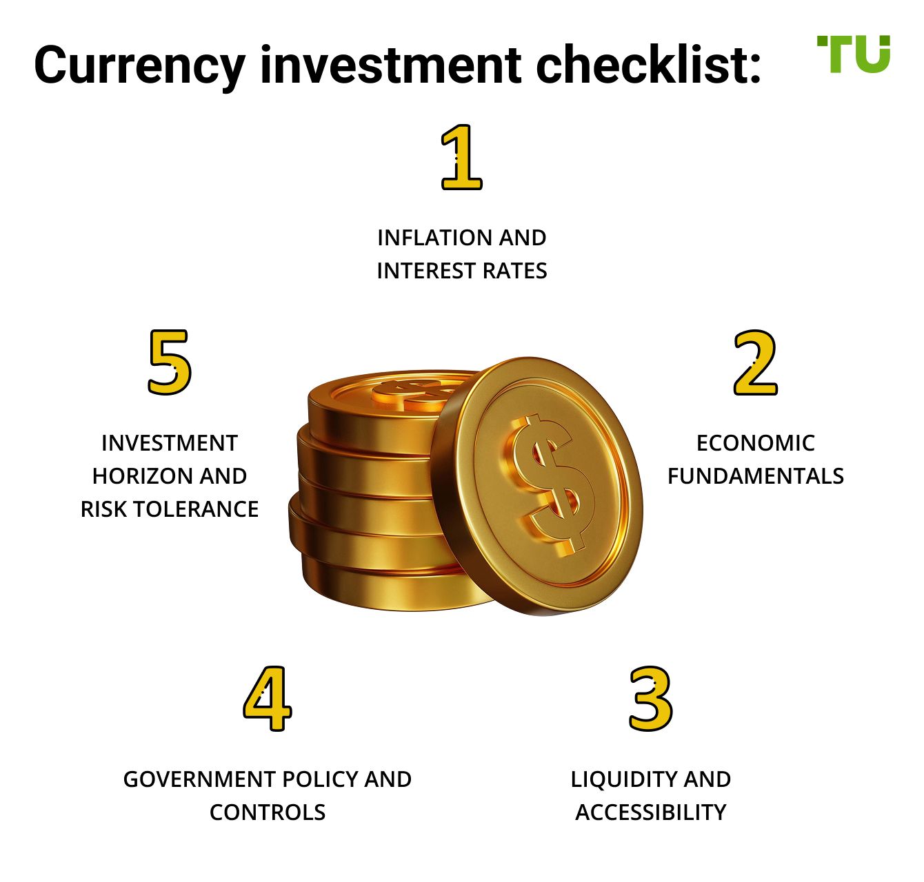 Currency investment checklist