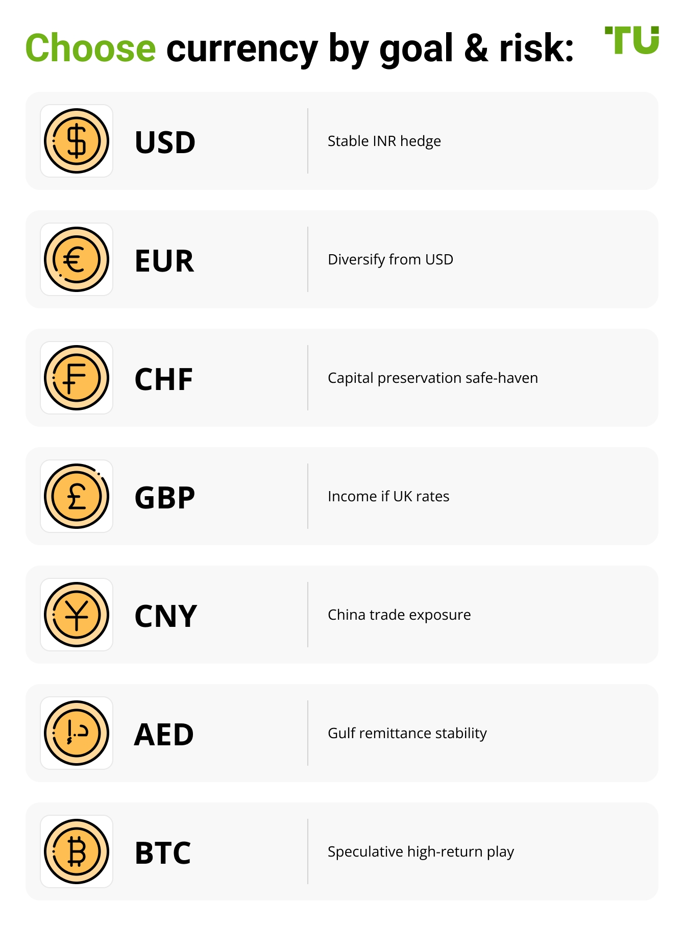 Choose currency by goal & risk
