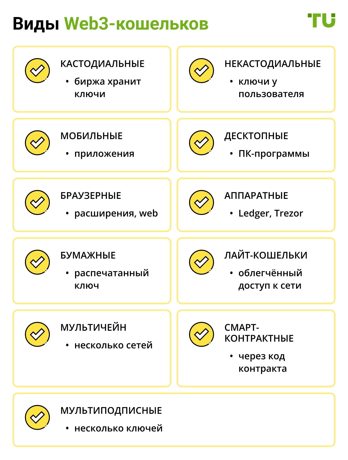 Виды Web3-кошельков