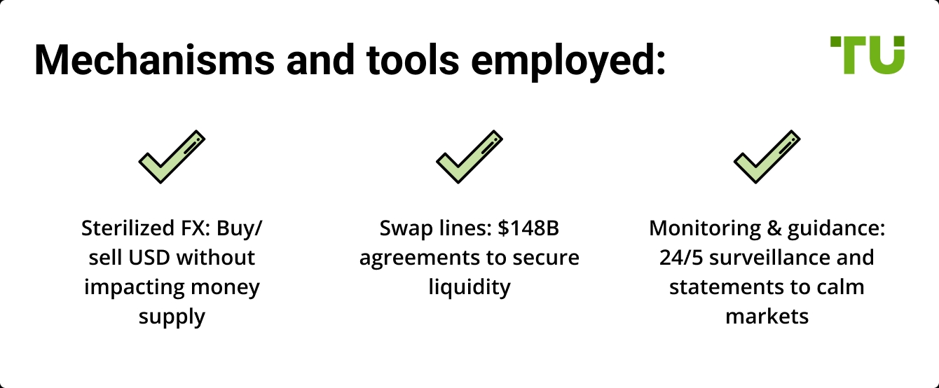 Mechanisms and tools employed: