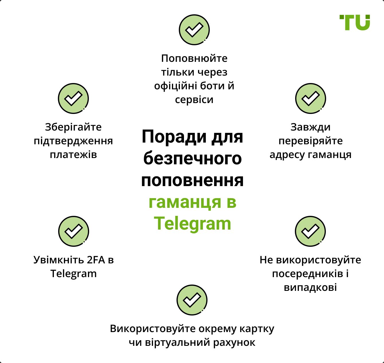 Поради для безпечного поповнення гаманця в Telegram