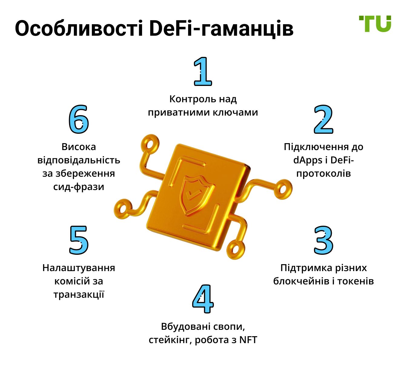 Особливості DeFi-гаманців