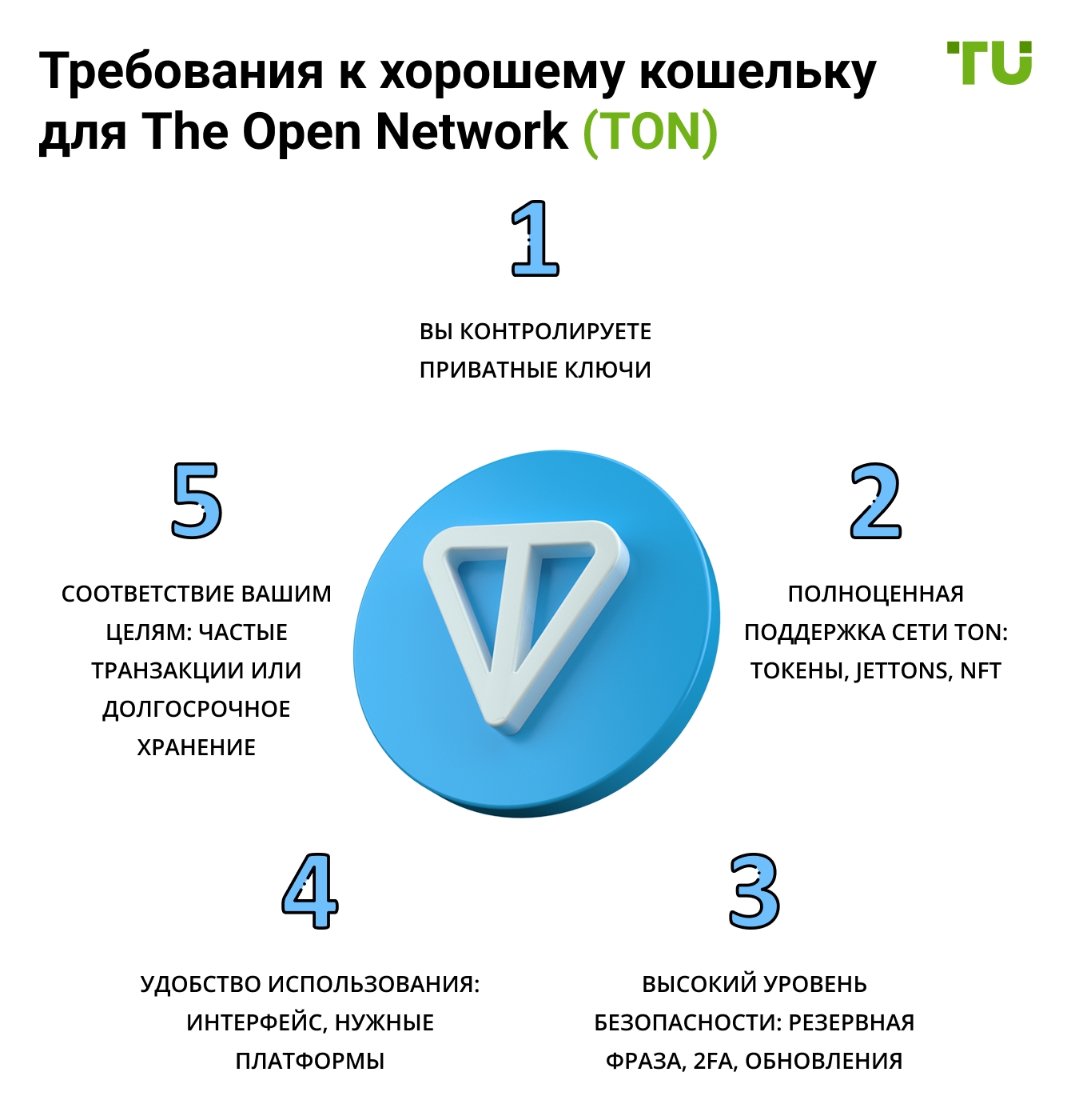 Требования к хорошему кошельку для The Open Network (TON)