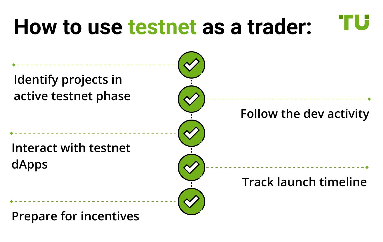 How to use testnet as a trader