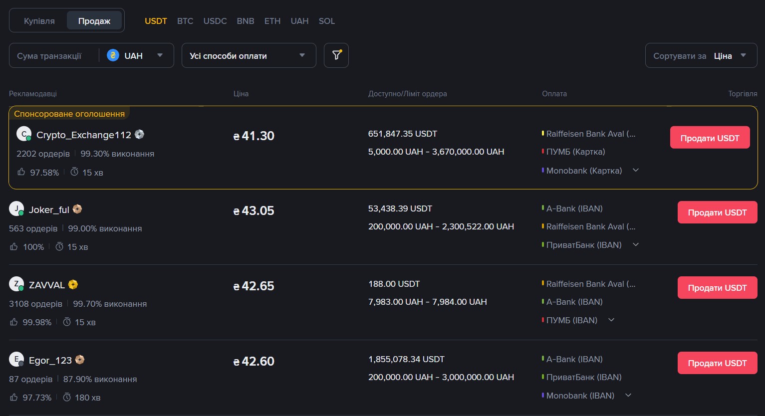 P2P-обмін на Binance