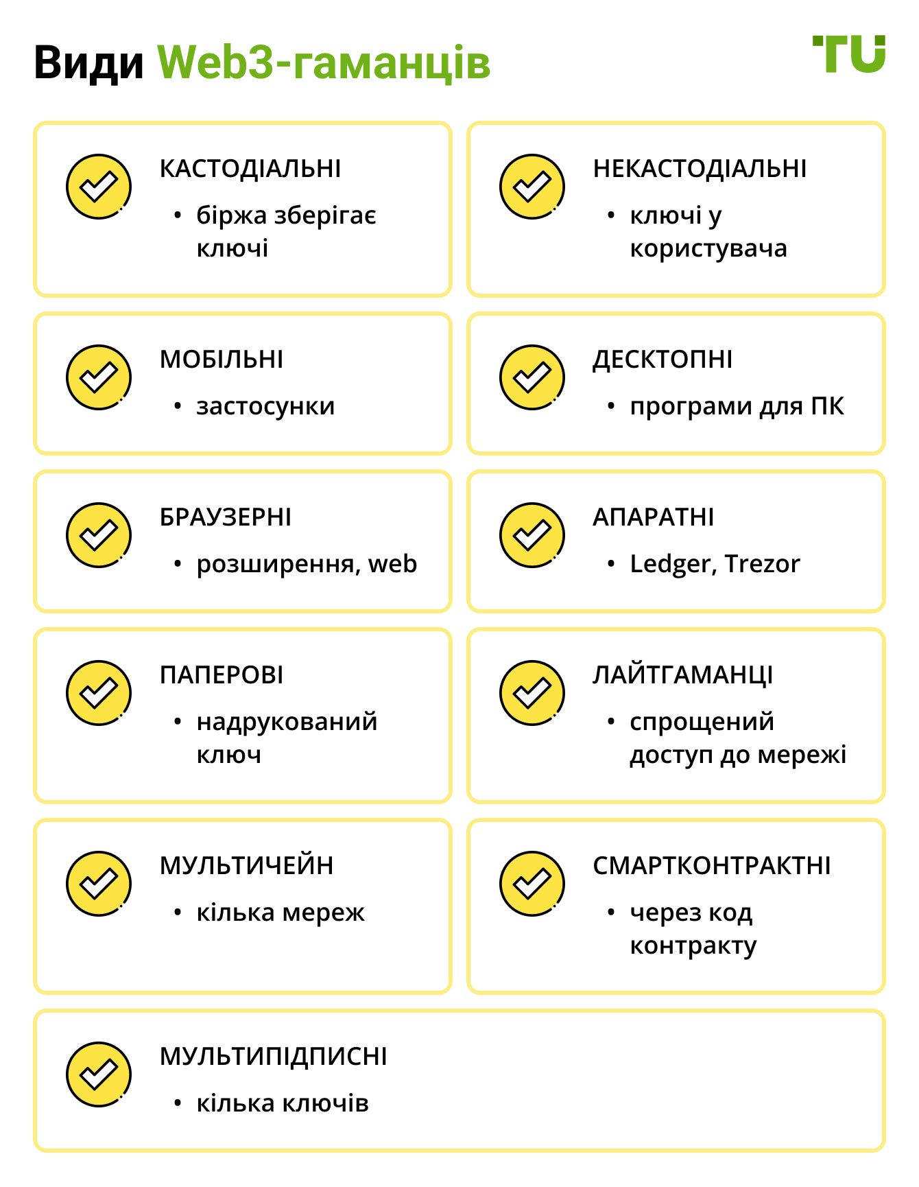 Види Web3-гаманців