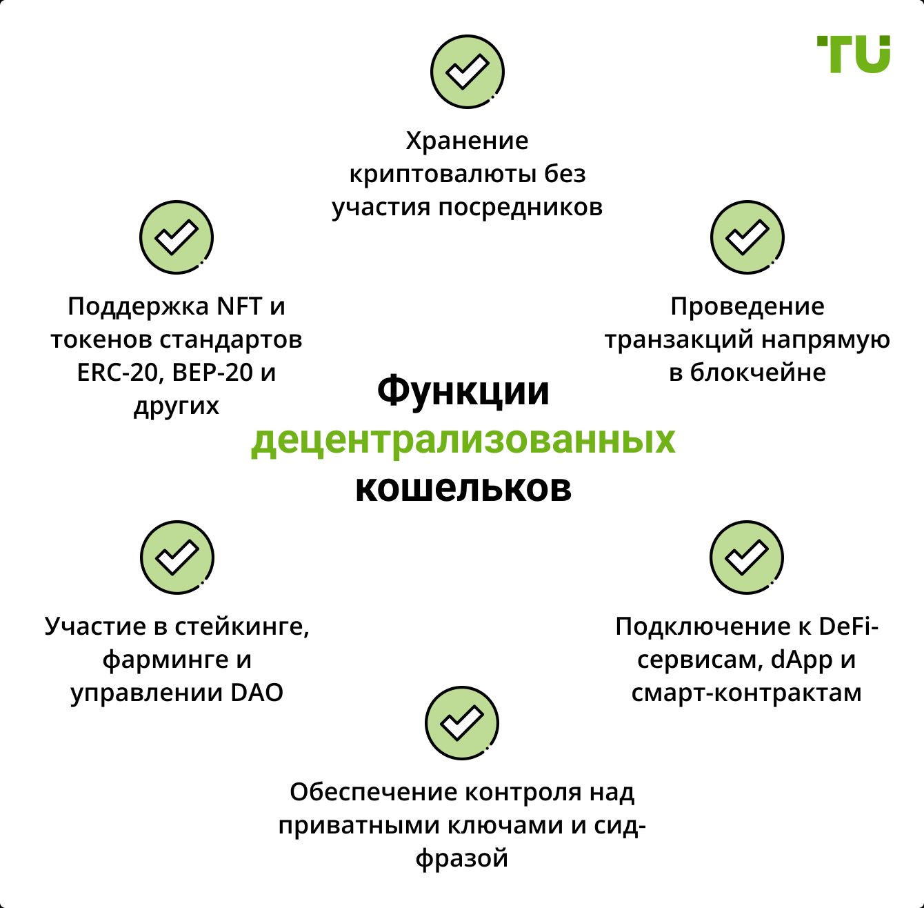 Функции децентрализованных кошельков