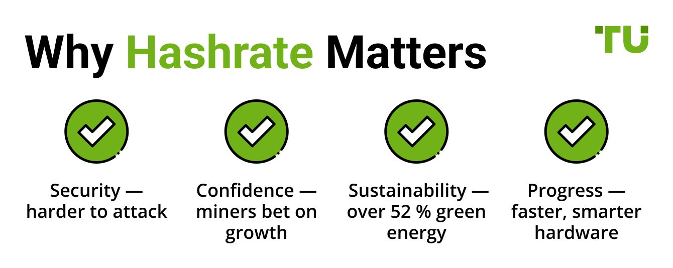 Why Hashrate Matters