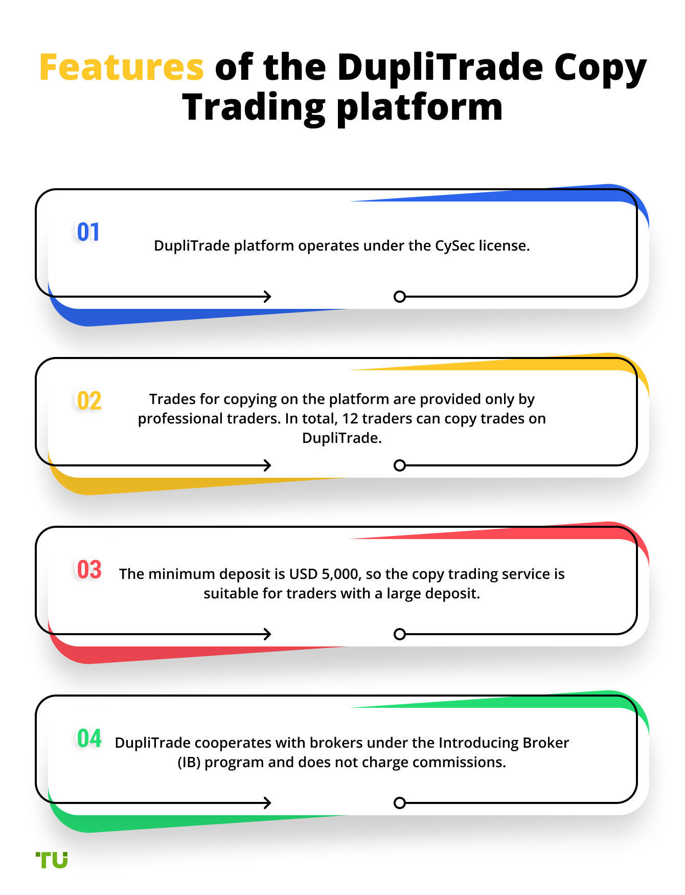 Features of the DupliTrade Сopy Trading platform