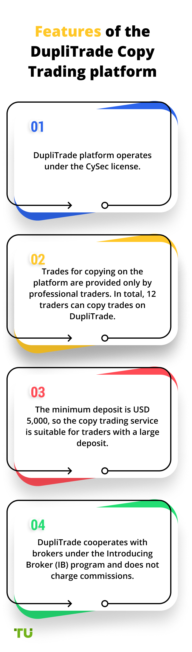 Features of the DupliTrade Сopy Trading platform