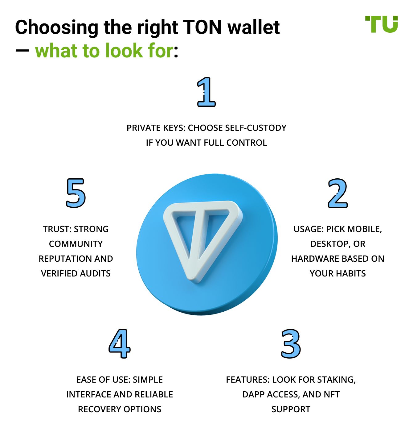 Choosing the right TON wallet — what to look for