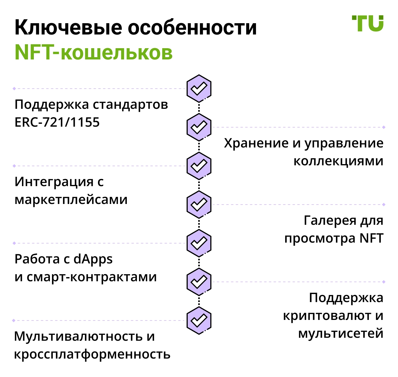 Ключевые особенности NFT-кошельков