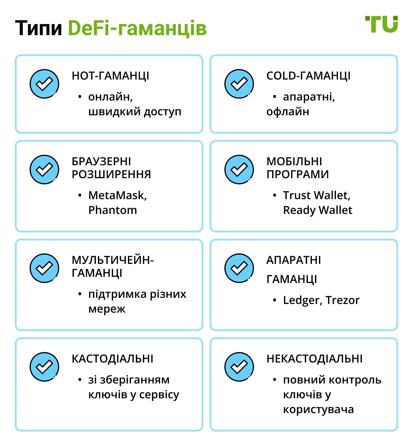 Типи DeFi-гаманців