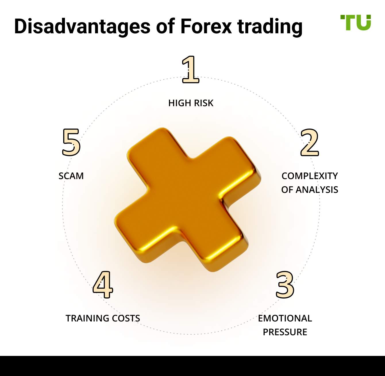 Disadvantages of Forex trading
