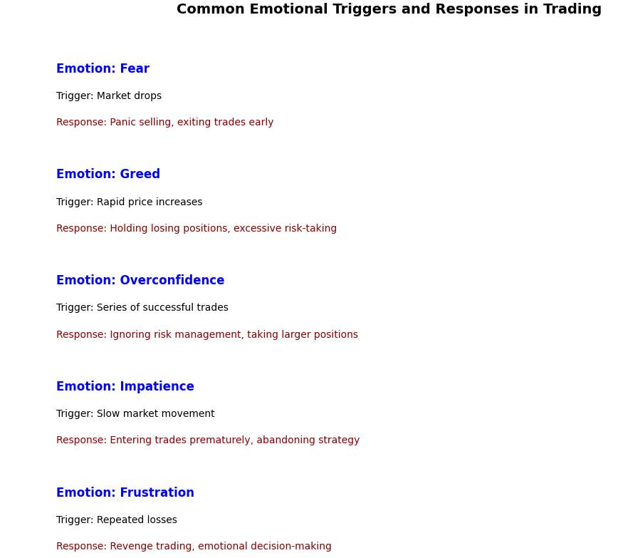 Common emotional triggers and responses